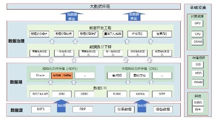 中航機(jī)載共性牽手IoTDB 節(jié)省百萬存儲(chǔ)成本，端邊云架構(gòu)賦能制造系統(tǒng)高效協(xié)同
