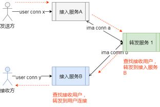 應(yīng)對(duì)千萬并發(fā)的挑戰(zhàn) 移動(dòng)辦公軟件的數(shù)據(jù)處理與存儲(chǔ)新策略
